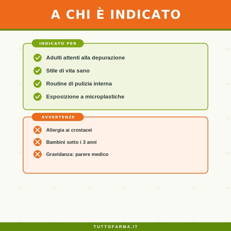 Guna Plastikdren Integratore per Eliminazione Microplastiche 60 Compresse