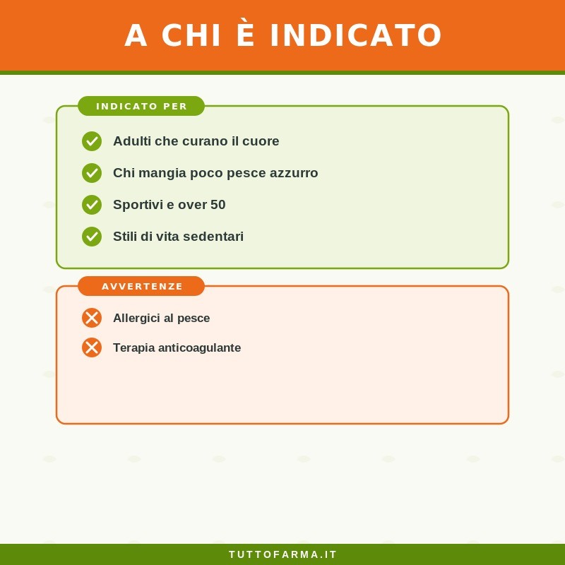 Sygnum Omega Cell Integratore Alimentare di Omega 3 120 Perle Sygnum Omega Cell Integratore Alimentare di Omega 3 120 Perle
