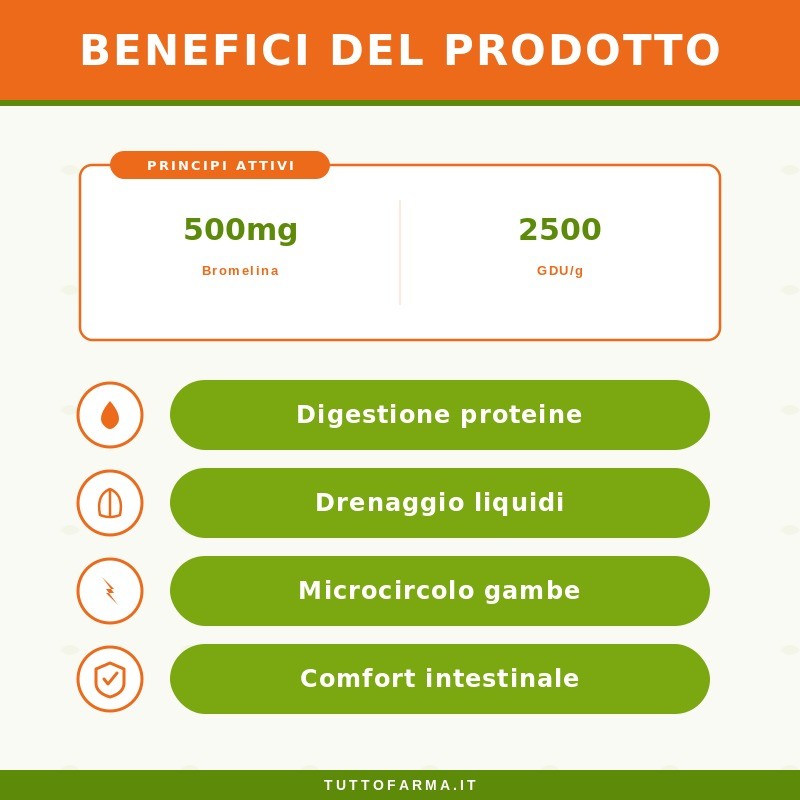 Zreen Bromelina 500 Integratore per Digestione e Drenaggio 90 Capsule
