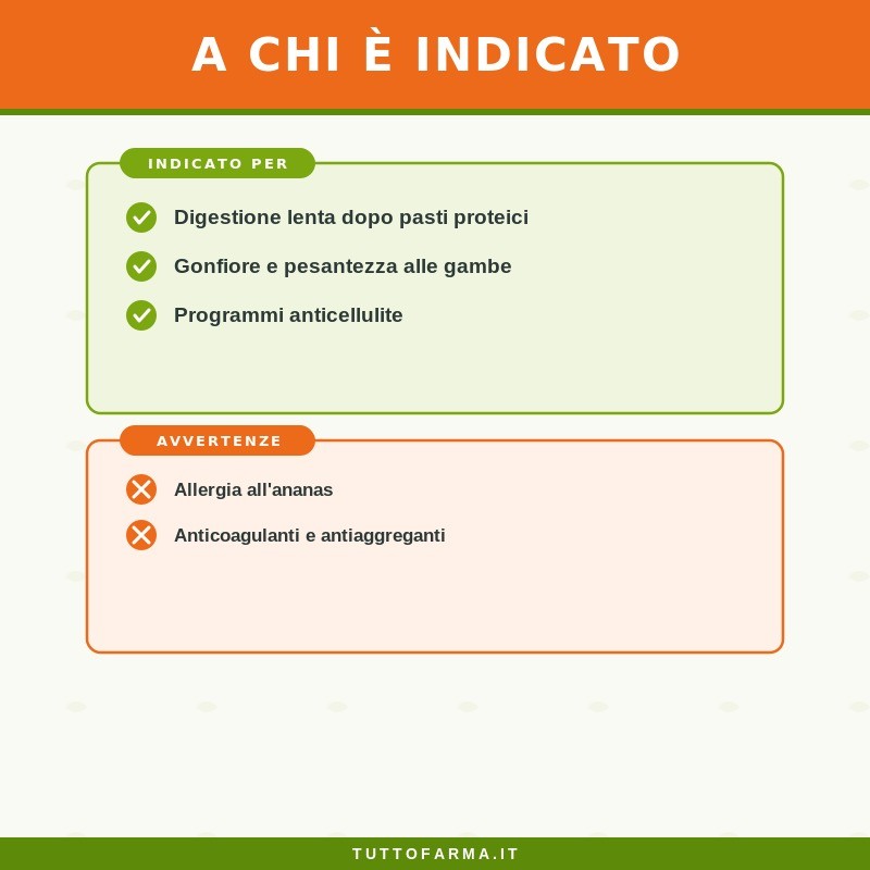 Zreen Bromelina 500 Integratore per Digestione e Drenaggio 90 Capsule