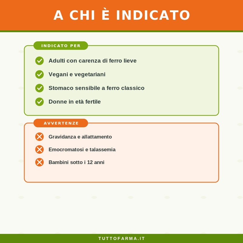 Zreen Lipo Ferro Integratore di Ferro Liposomiale 60 Capsule
