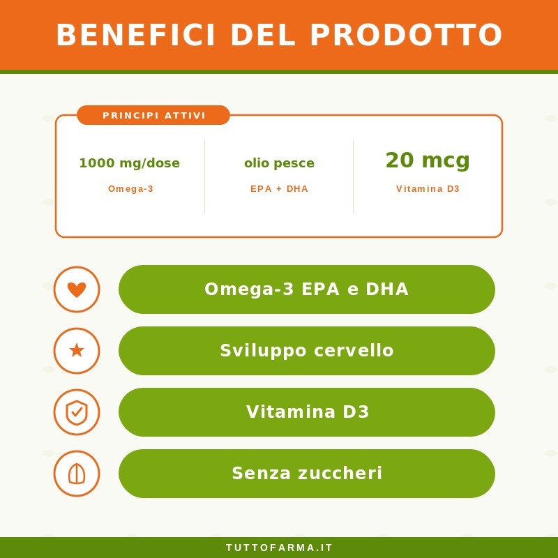 Norsan Omega 3 Kids Integratore di Omega 3 per Bambini 120 Jelly