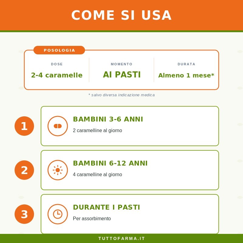 Norsan Omega 3 Kids Integratore di Omega 3 per Bambini 120 Jelly