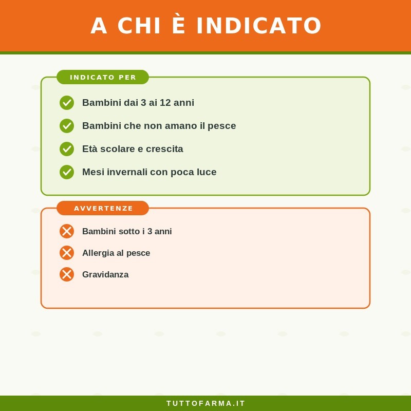 Norsan Omega 3 Kids Integratore di Omega 3 per Bambini 120 Jelly