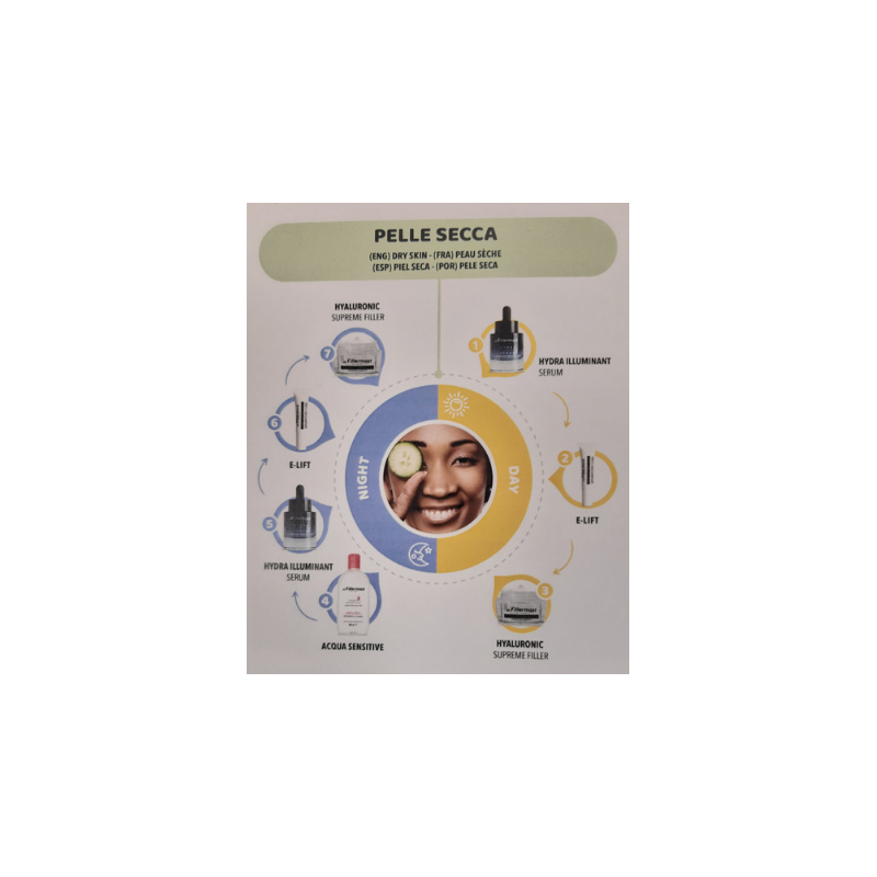 Dr. Fillermast Kit Notte Pelle Secca. Detergente, Siero, Contorno Occhi e Crema 4 Pezzi