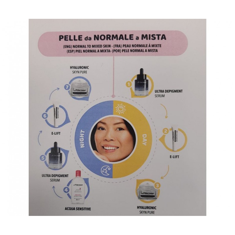 Dr. Fillermast Kit Notte Pelle Normale e Mista. Detergente, Siero, Contorno Occhi e Crema 4 Pezzi