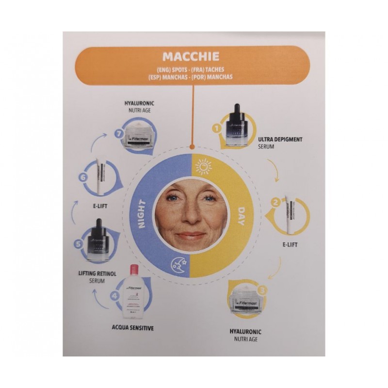 Dr. Fillermast Kit Giorno Antimacchie. Siero, Contorno Occhi e Crema 3 Pezzi