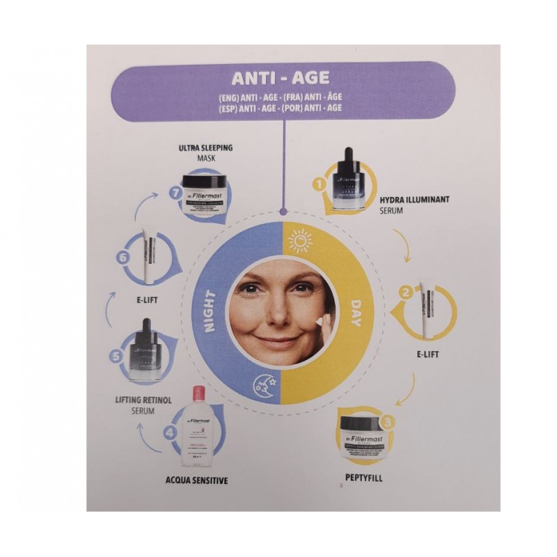 Dr. Fillermast Kit Giorno Antietà. Siero, Contorno Occhi e Crema Anti Rughe 3 Pezzi