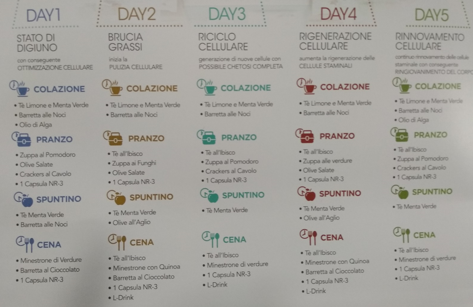 Prolon Kit per Dieta MimaDigiuno per Benessere e Longevità TuttoFarma