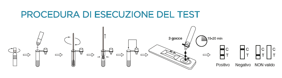 Tampone Rapido Nasale ad Uso Domestico per Covid-19 1 Pezzo